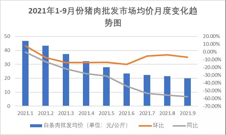 豬肉價格波動大，養豬場不要慌！